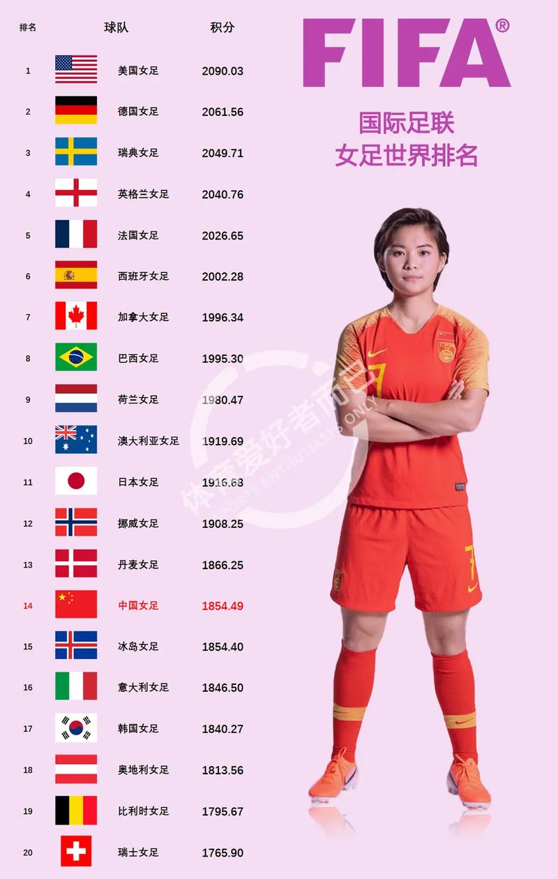 历届女足世界杯排名
